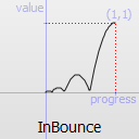 InBounce easing curve