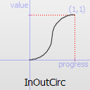 InOutCirc easing curve