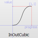 InOutCubic easing curve
