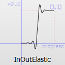 InOutElastic easing curve