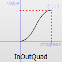 InOutQuad easing curve