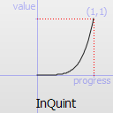 InQuint easing curve