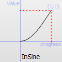 InSine easing curve