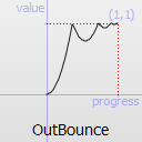 OutBounce easing curve