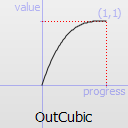 OutCubic easing curve