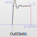 OutElastic easing curve