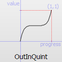 OutInQuint easing curve