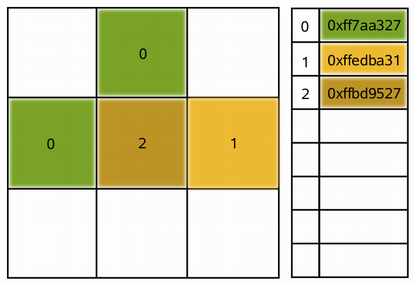 3x3 pixel grid with indexed colors and color table