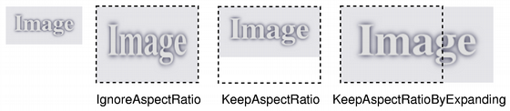 Three aspect ratio modes compared