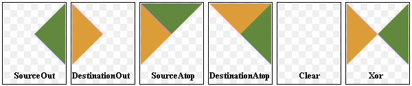 Illustration showing SourceOut, DestinationOut, SourceAtop, DestinationAtop, Clear and Xor composition modes
