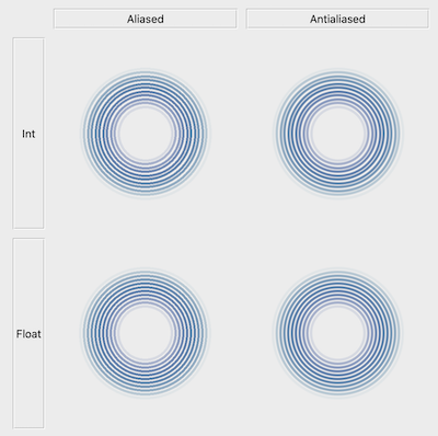 Concentric circles comparing aliased and antialiased