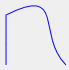 Bezier curve path
