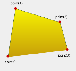 Polygon with labeled point coordinates