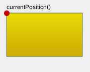 Rectangle with currentPosition marker