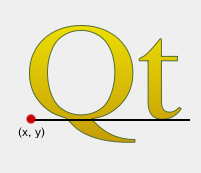 Qt text with baseline position