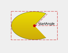 Arc path with bounding rectangle and start angle