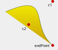 Cubic bezier curve with control points c1 and c2