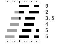 Dash patterns with different offsets