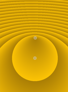 Radial gradient with repeat spread