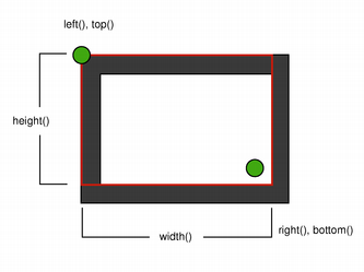 Rectangle with one-pixel pen showing corner coordinates