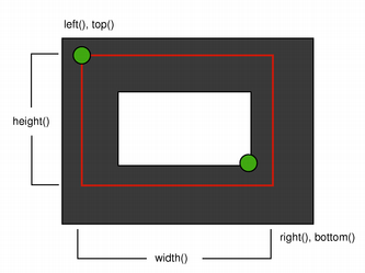 Rectangle with three-pixel pen showing corner coordinates