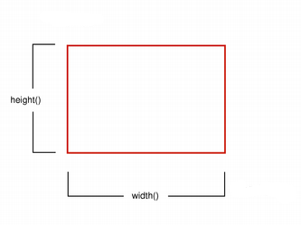 Rectangle showing width and height dimensions