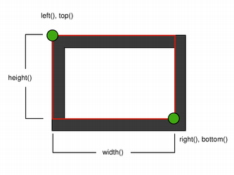 Rectangle with one-pixel pen showing corner coordinates