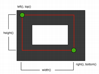 Rectangle with three-pixel pen showing corner coordinates