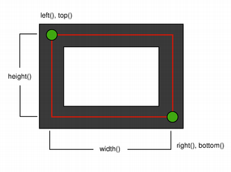 Rectangle with two-pixel pen showing corner coordinates
