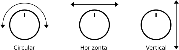 Three dials showing circular, horizontal, and vertical input modes