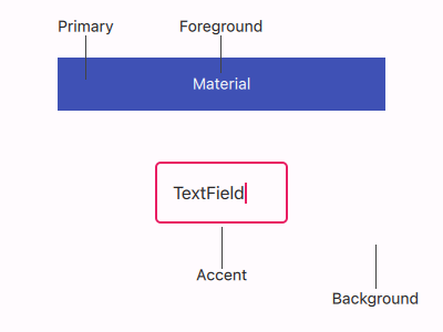 Material style buttons showing theme and elevation attributes