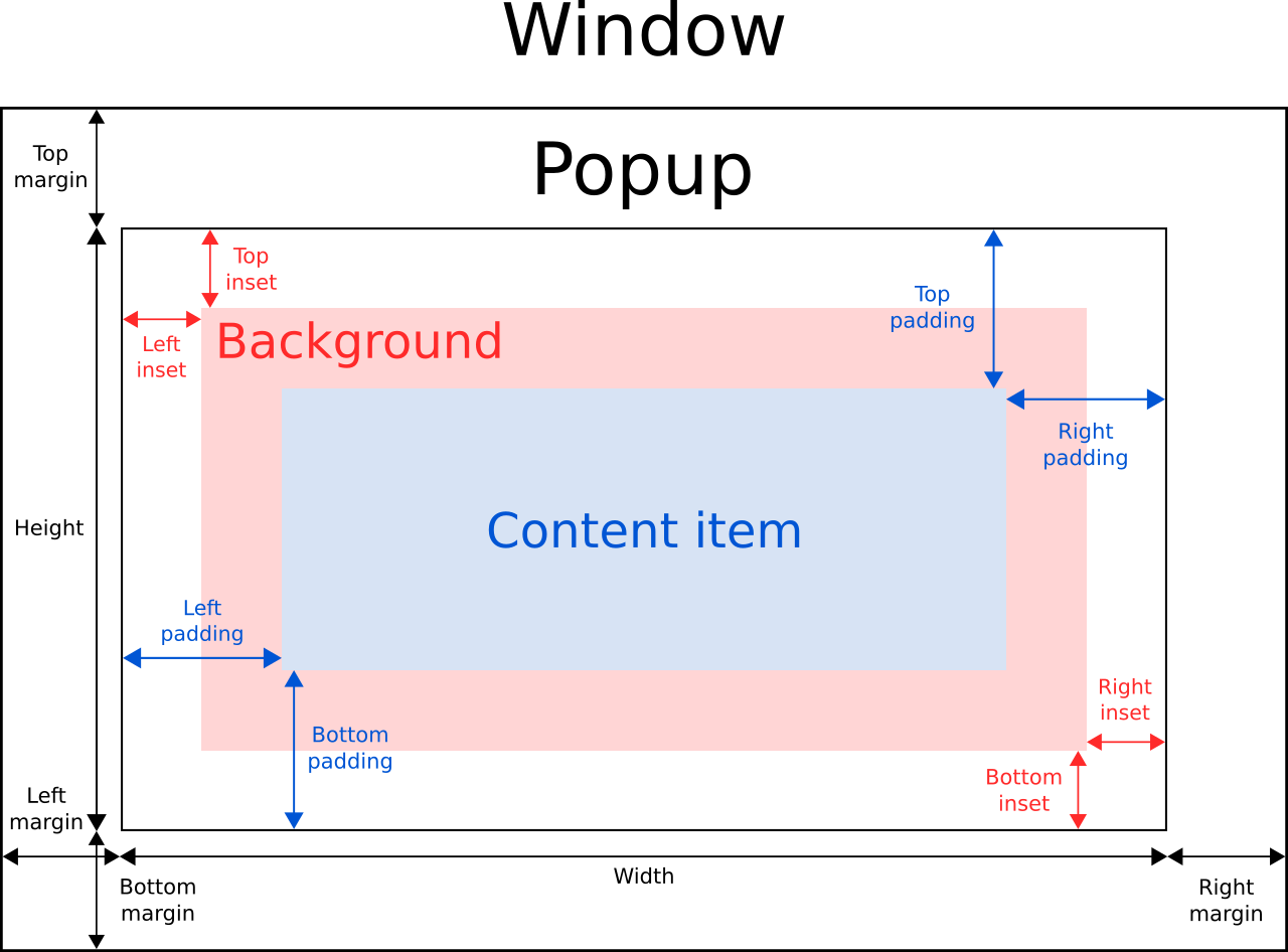 Popup window overlaying content