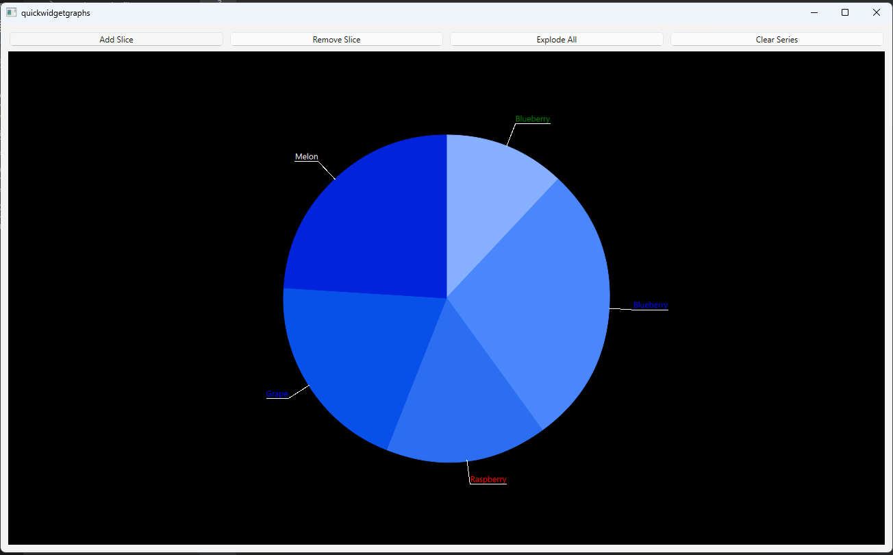 Pie chart with labeled fruit slices and control buttons