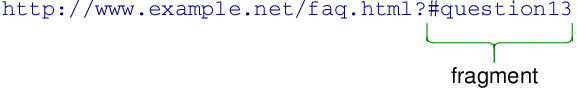 Screenshot of a URL with the fragment highlighted