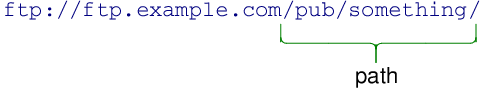 Screenshot showing a URL with the path highlighted