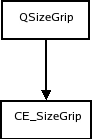 Size grip style tree and elements