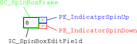 Spin box labeled with its elements