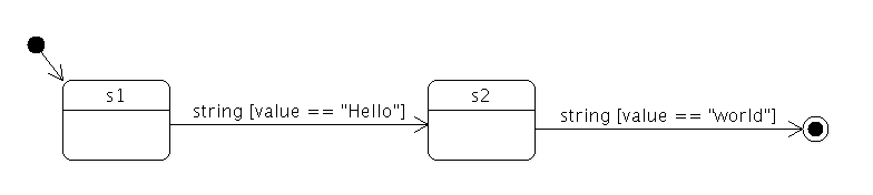 States s1 and s2 with StringTransition for custom event handling