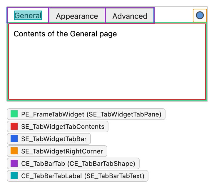 Tab widget with three tabs and a corner button, with the pane, contents, tab bar, corner, tab, and tab label rectangles outlined