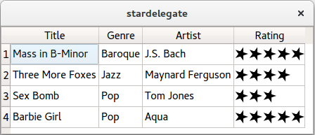 The Star Delegate Example