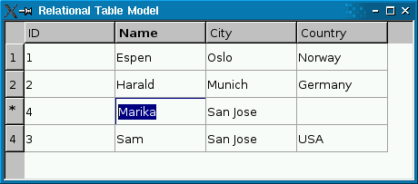 Inserting a row in a model