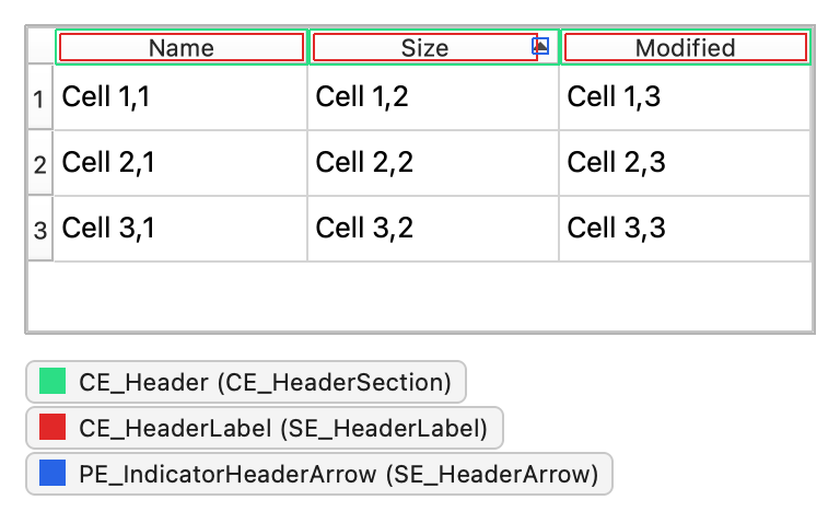 Table with the header sections Name, Size, and Modified, with the sections, labels, and the sort indicator outlined