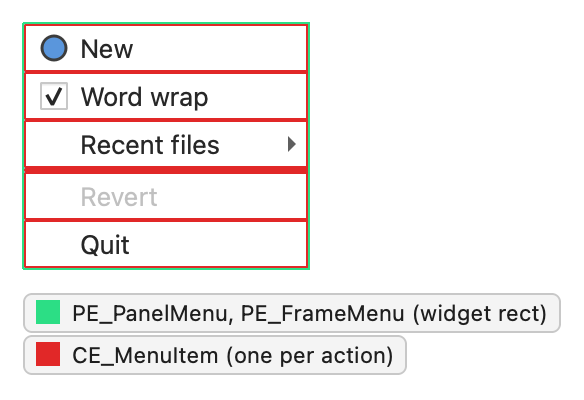 Menu with an icon item, a checked item, a submenu item, a disabled item, and a plain item, with each item outlined