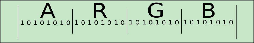 An unsigned integer ARGB32 pixel.