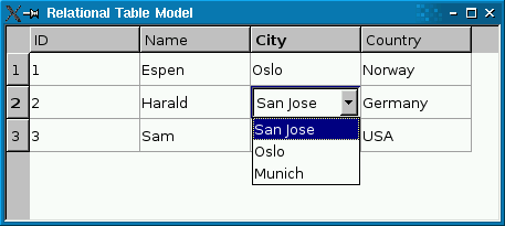 A table view displaying a QSqlTableModel