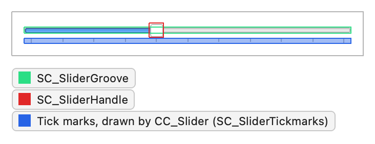 Horizontal slider with tick marks, with the groove, handle, and tick mark subcontrols outlined