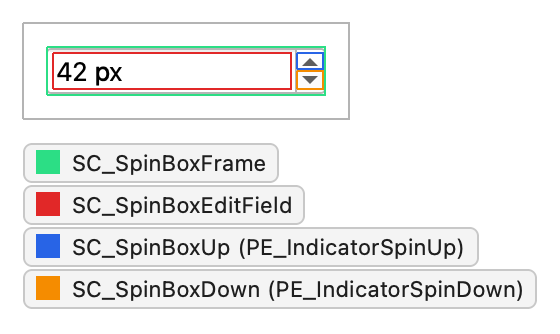 Spin box with the frame, edit field, up button, and down button sub controls outlined