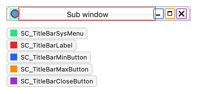 Title bar with an icon, the text Sub window, and minimize, maximize, and close buttons, with each subcontrol outlined