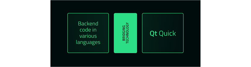 Bridges Logo