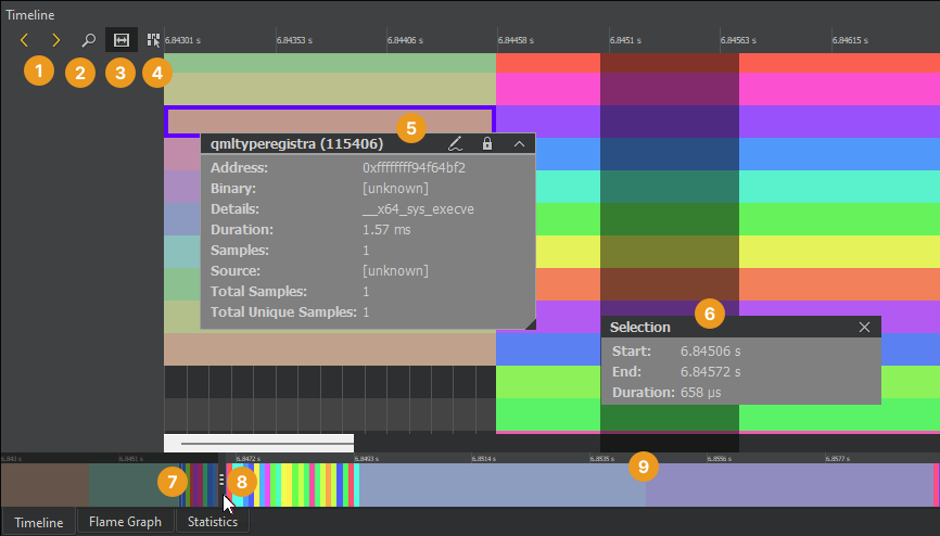 {Performance Analyzer Timeline view}